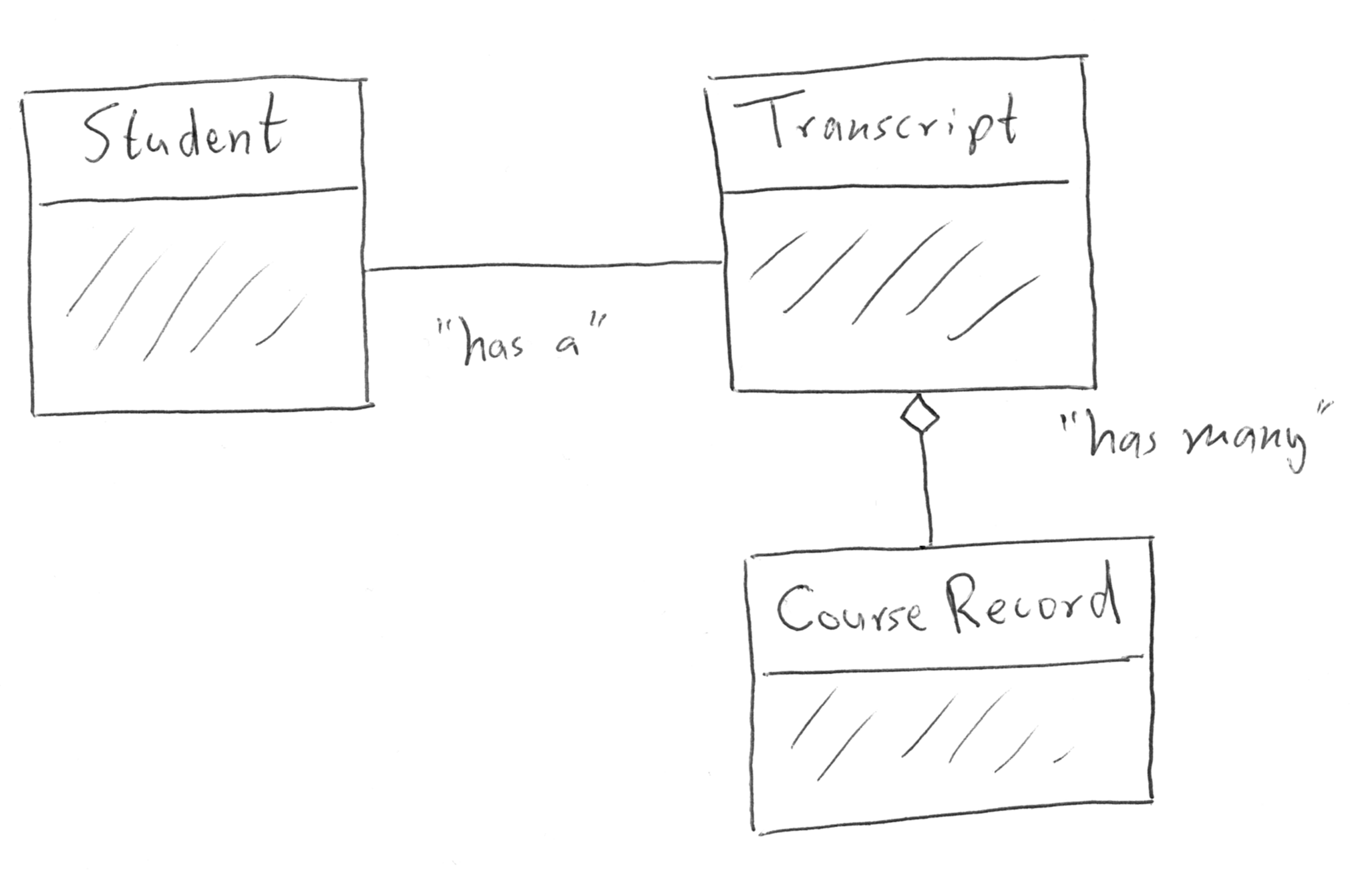 Relationship class diagram