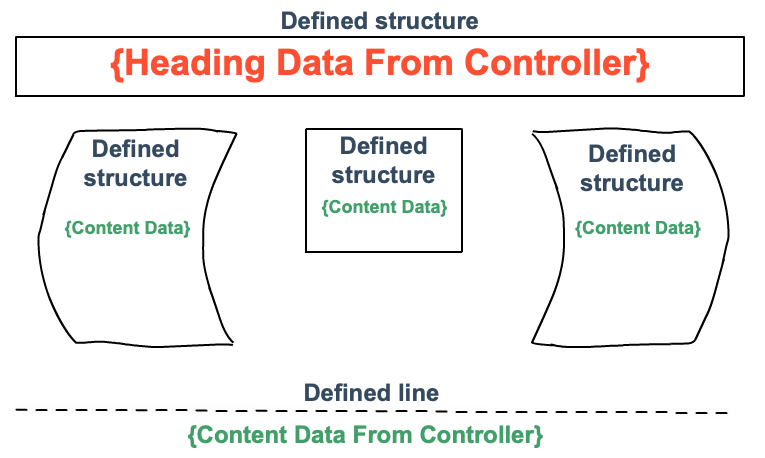 Diagram of a template